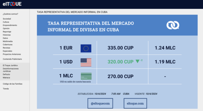 El Toque informal exchange rate